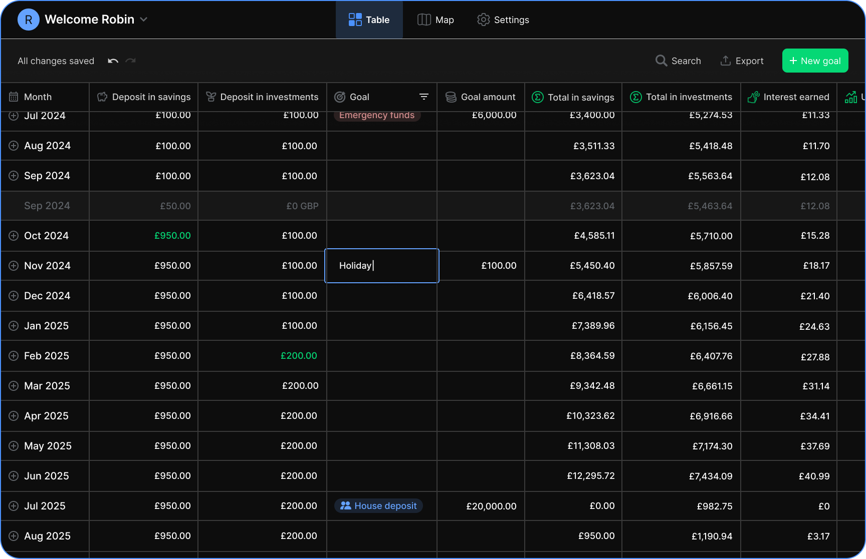 sloth money table view with saving goals